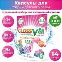  Glossvell Blue Bell     14 