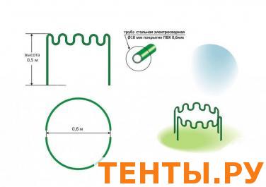 Клумба "Волна" Клумба "Волна"