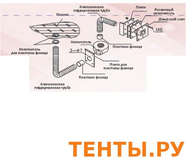 воздушный компрессор/наддув электрический (за штуку ) воздушный компрессор/наддув электрический (за штуку )