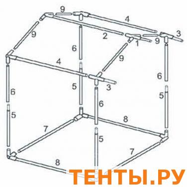 Каркас 1,9 x 1,9 м. для палатки торговой «Домик» Каркас 1,9 x 1,9 м. для палатки торговой «Домик»