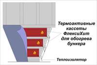 Нагреватели для обогрева силоса и бункера с сыпучими продуктами - 5720 руб.