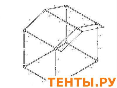 Как собрать торговую палатку 2х3 схема с картинками